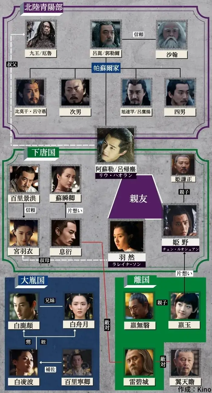 九州縹緲録 ひょうびょうろく の全話動画無料配信は あらすじやキャストも 華劇回廊