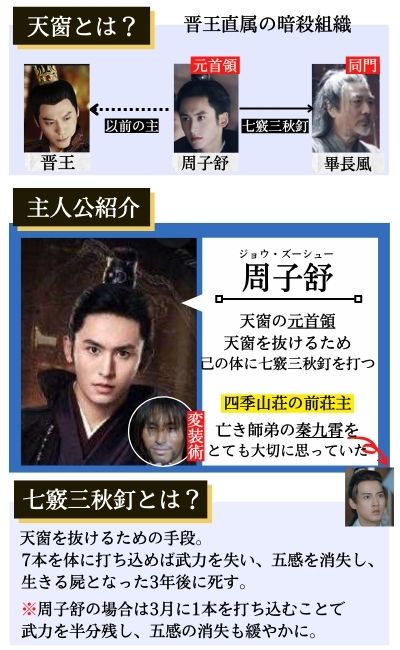 山河令,あらすじ,解説,ネタバレ,1話