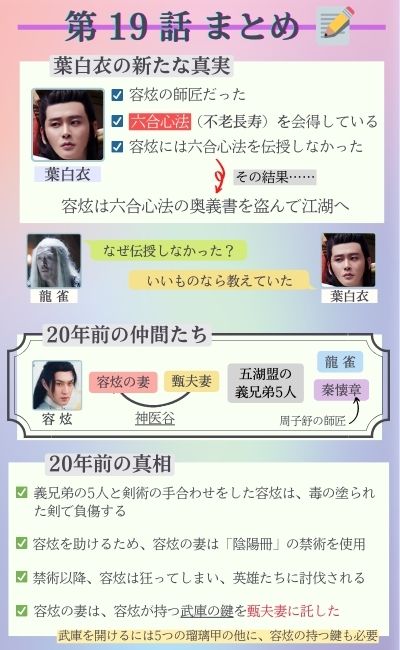 山河令,あらすじ,19,解説