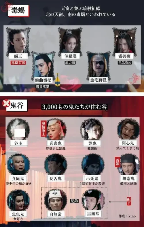 山河令,相関図