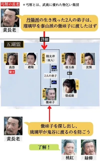 山河令,あらすじ,解説,ネタバレ,3話