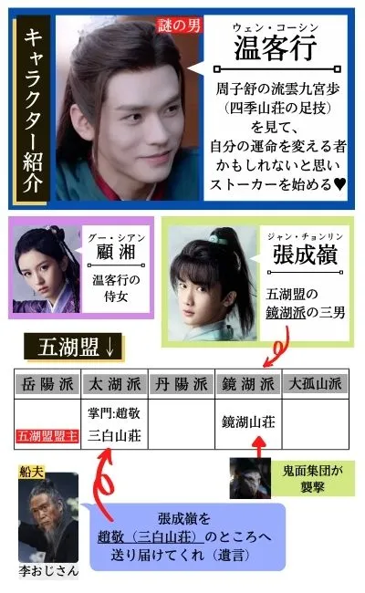山河令,あらすじ,解説,ネタバレ,2話