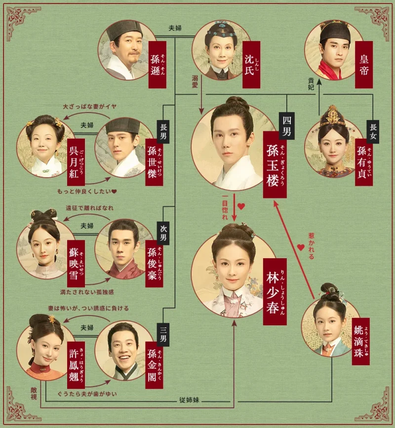 玉楼春,相関図,キャスト,登場人物