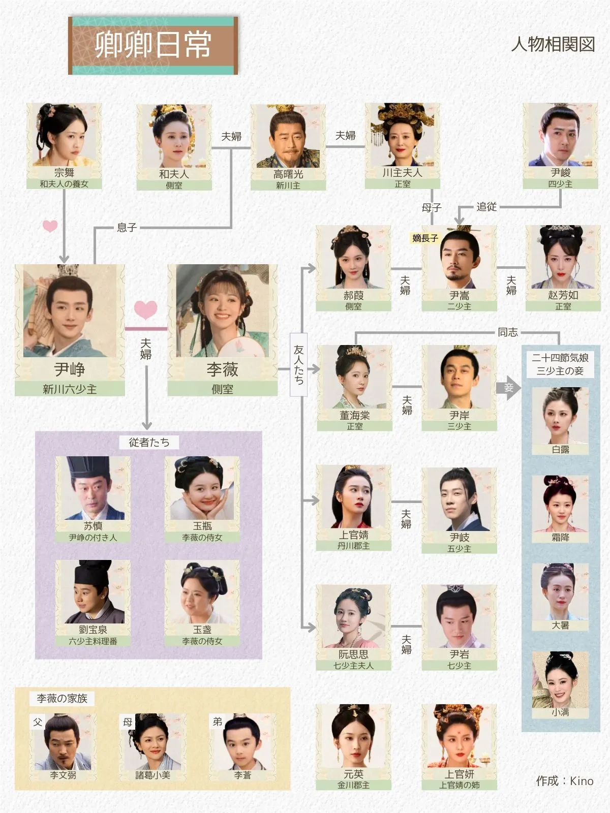 卿卿日常,相関図,きょうきょうにちじょう,キャスト