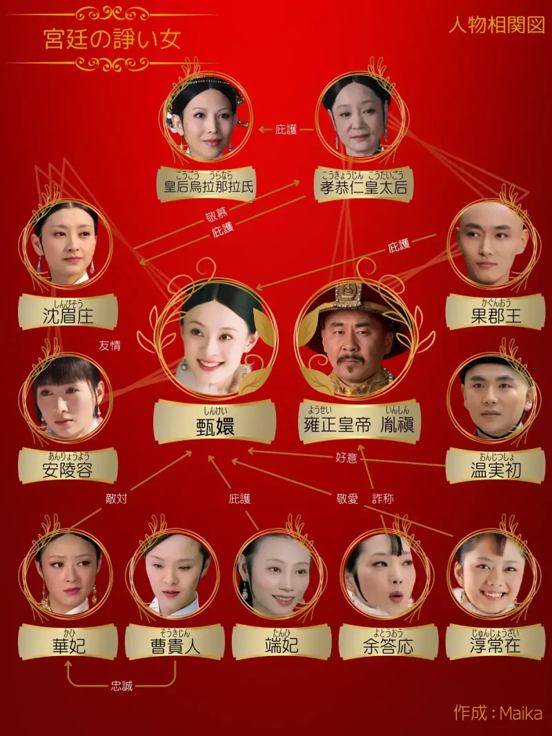 宮廷の涙相関図, 陸貞伝 後宮の涙 – ZJFK