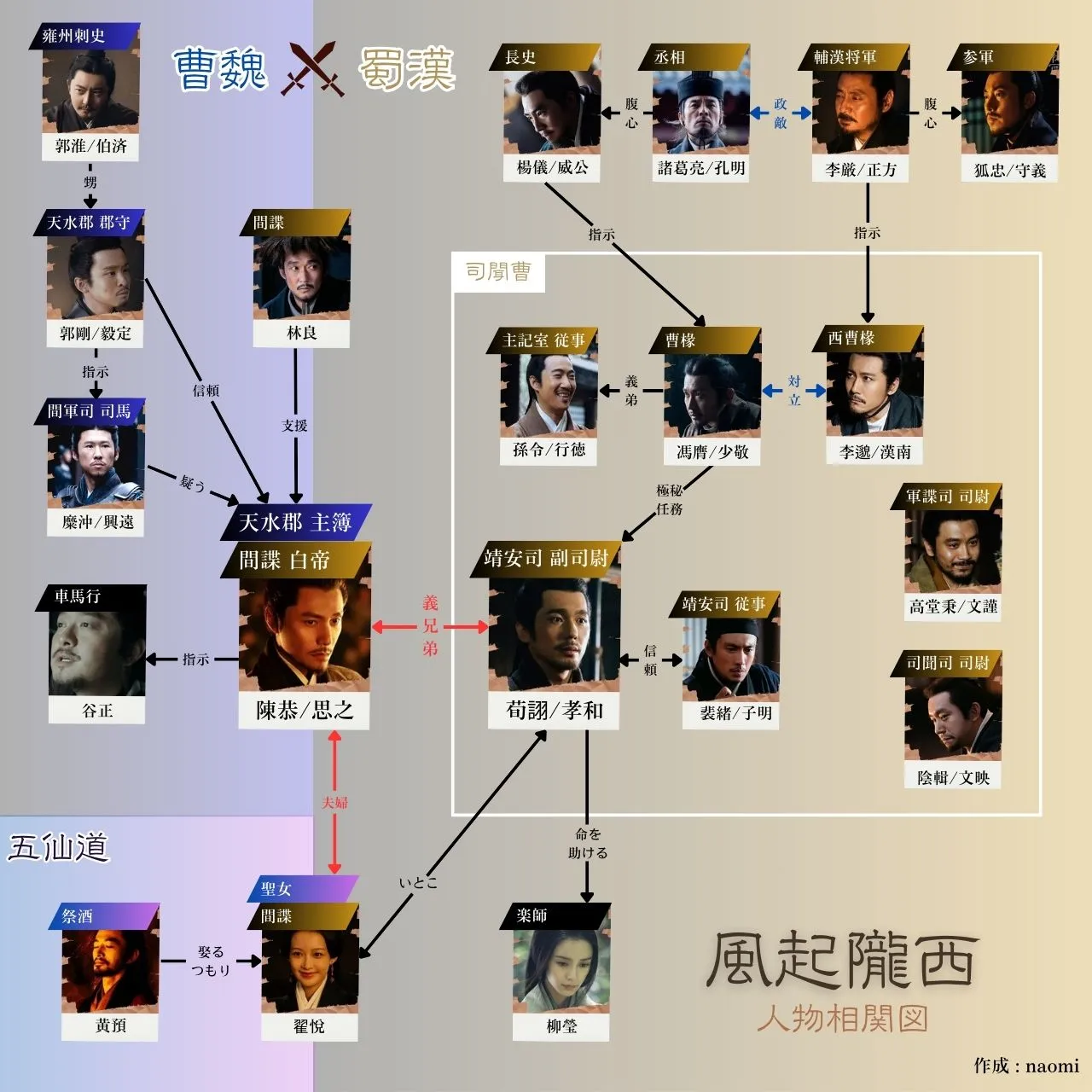 風起隴西,相関図,キャスト