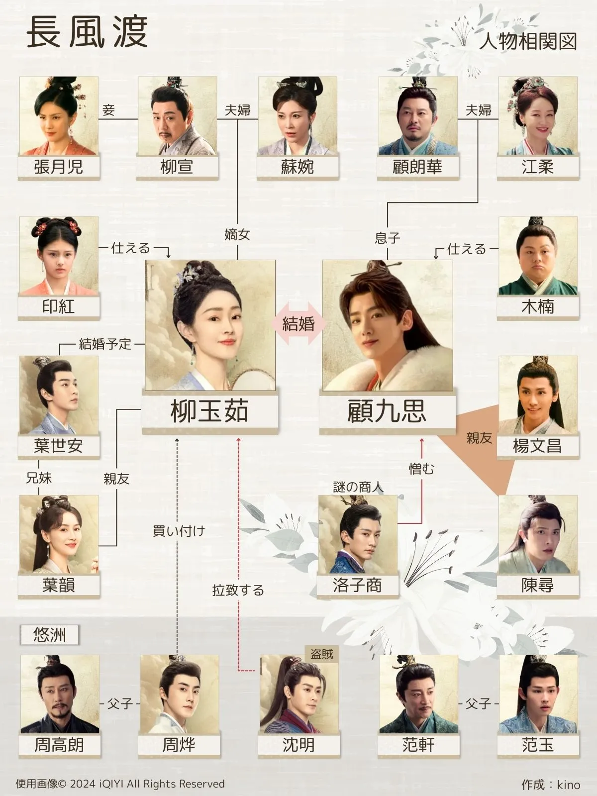 「長風渡」キャストと相関図とあらすじを紹介（ちょうふうと） | Dramas Note