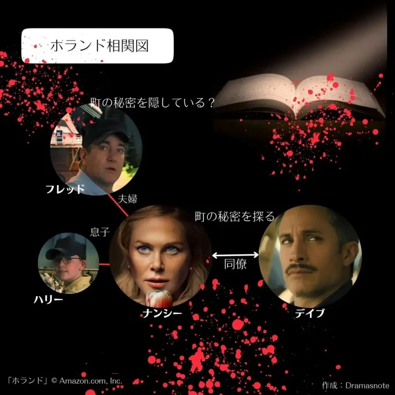 ホランド,相関図